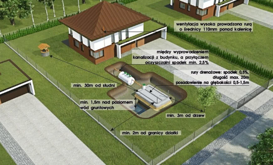 Czym różni się ekologiczna oczyszczalnia EKO-ODR od EKO-BIO?