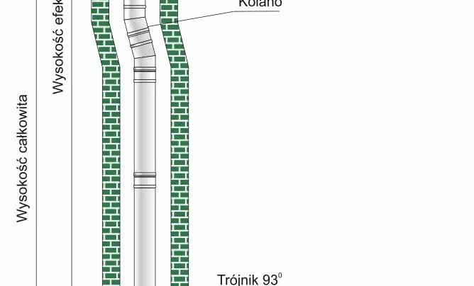 Jednościenny system kominowy SPU