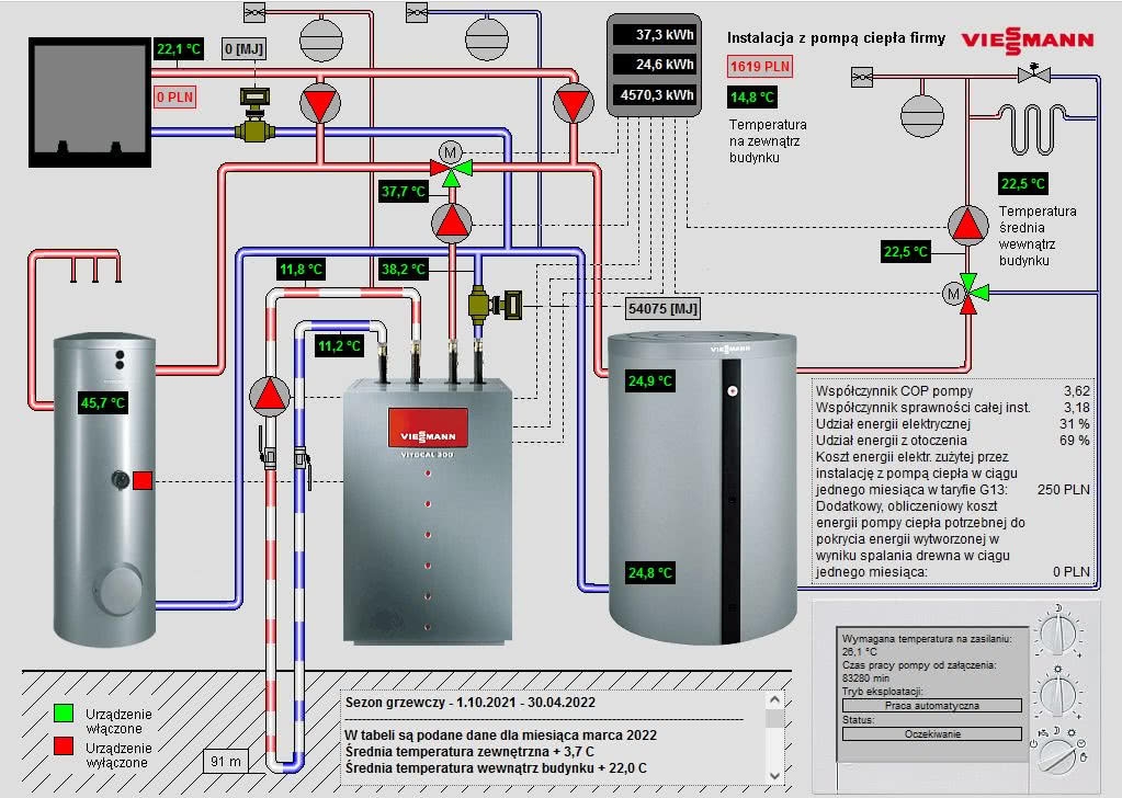 Wizualizacja pracy rzeczywistej instalacji grzewczej z pompą ciepła Viessmann typu solanka/woda Vitocal 300 Wizualizacja pracy rzeczywistej instalacji grzewczej z pompą ciepła Viessmann typu solanka/woda Vitocal 300